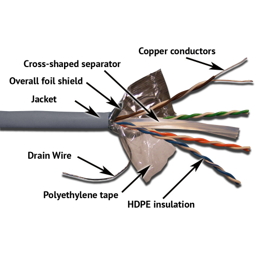 TWT FTP cable, 4 pairs, category 6, PVC, gray, 305 meters
